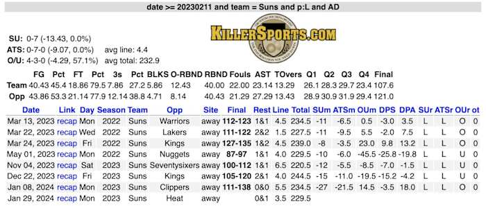 via KillerSports.com